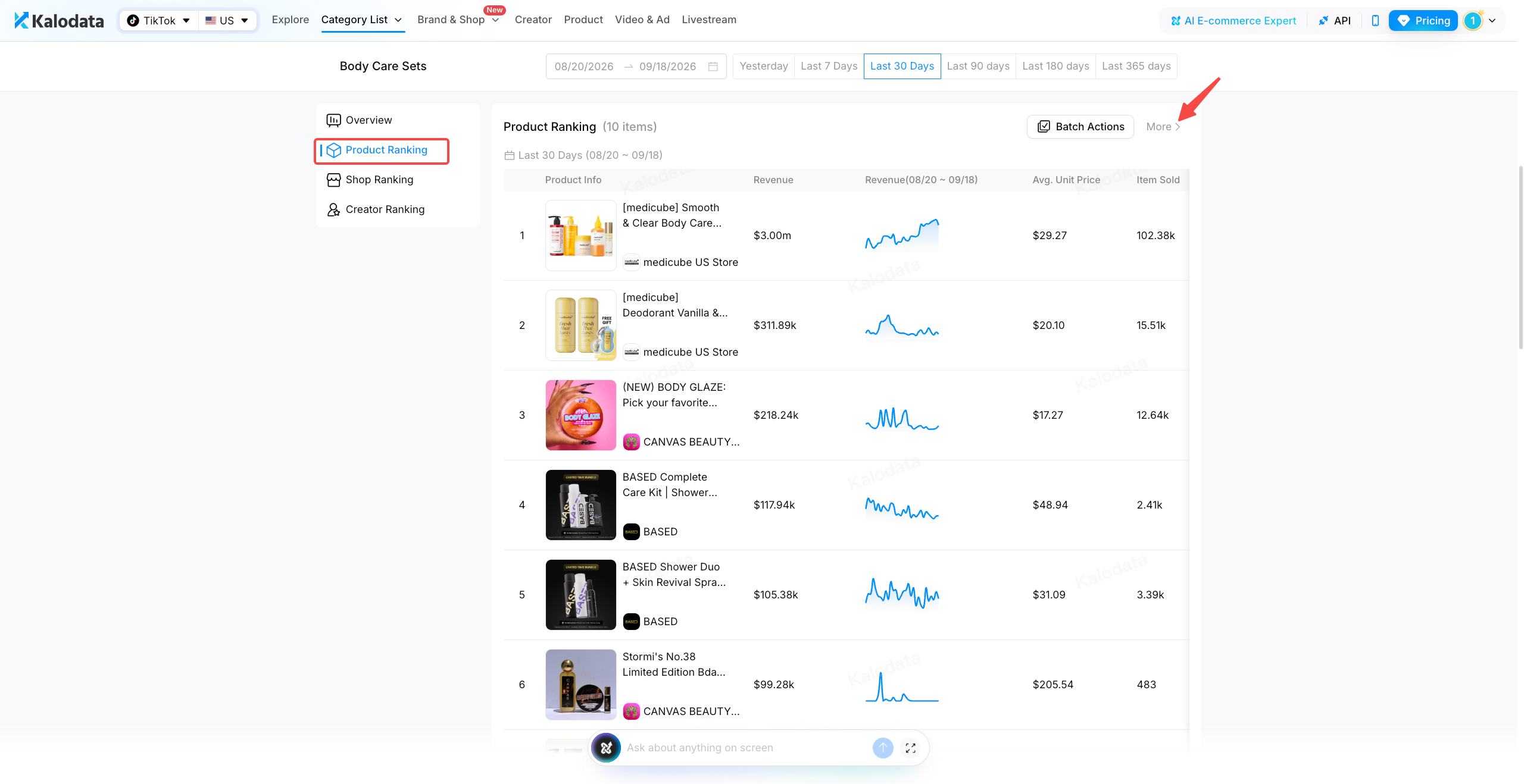 Body Care Sets Product Ranking showing top products and the More link